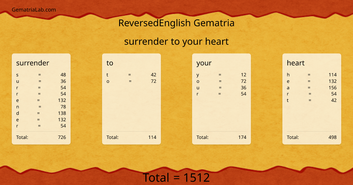 surrender to your heart in reversedEnglish Gematria
